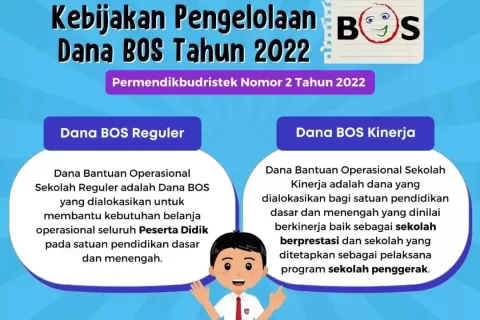 Ilustrasi BOS Reguler dan BOS Kinerja. (Desain: Ditpsd Kemdikbudristek)
