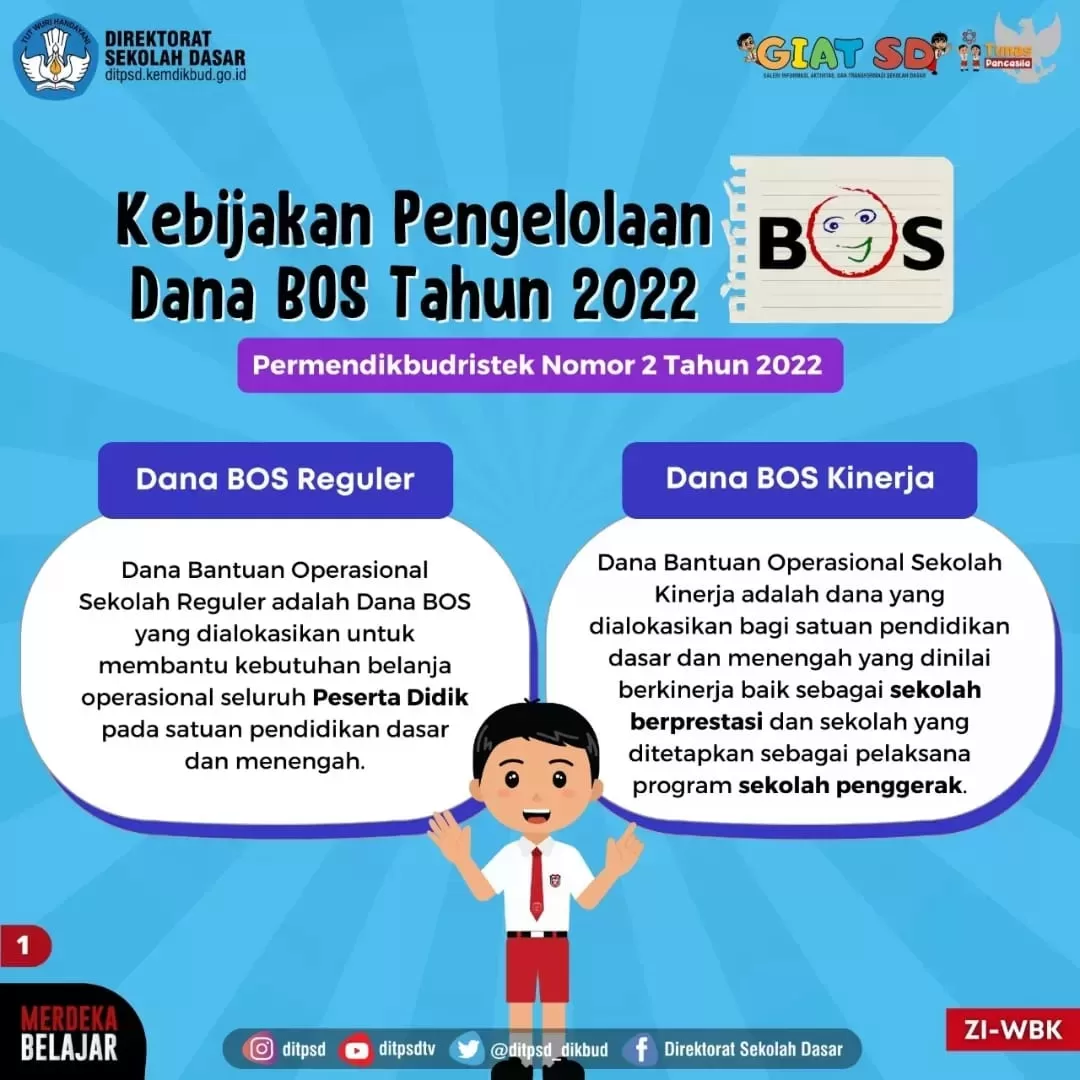Ilustrasi BOS Reguler dan BOS Kinerja. (Desain: Ditpsd Kemdikbudristek)